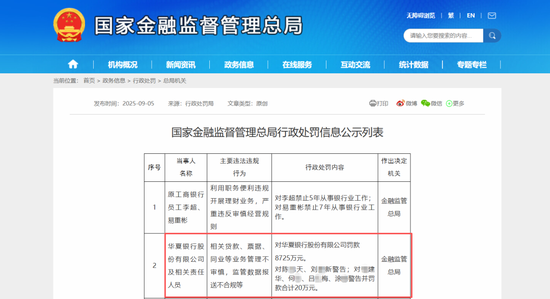 N配资 华夏银行，被重罚8725万元