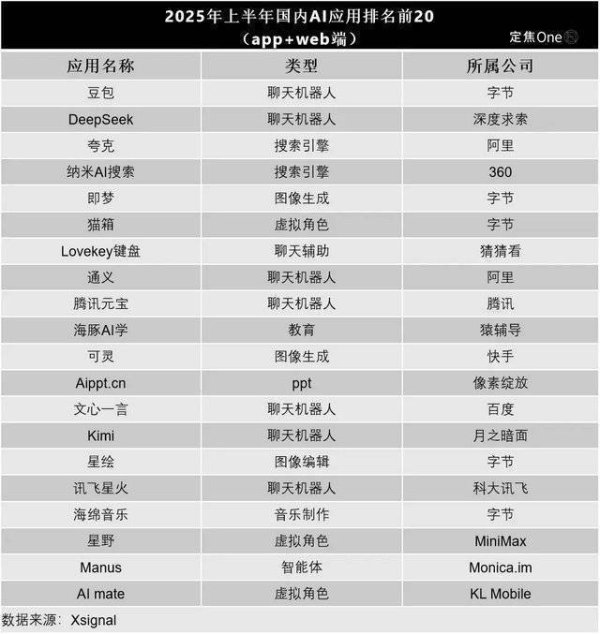 博盈证券 “老登”应用，霸榜AI